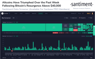 比特币关键指标强势飙升 这是第二阶段牛市开启的信号吗？