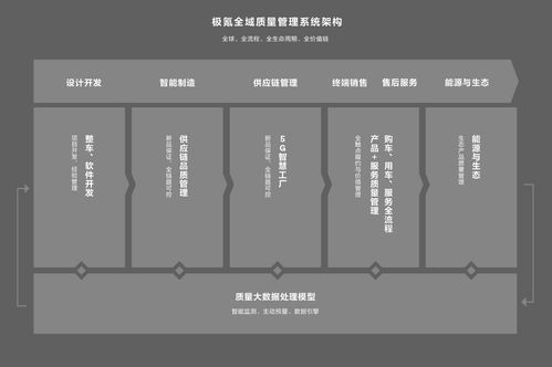 公路坦氪 背后的质量真经 极氪全域质量架构铸就质量口碑