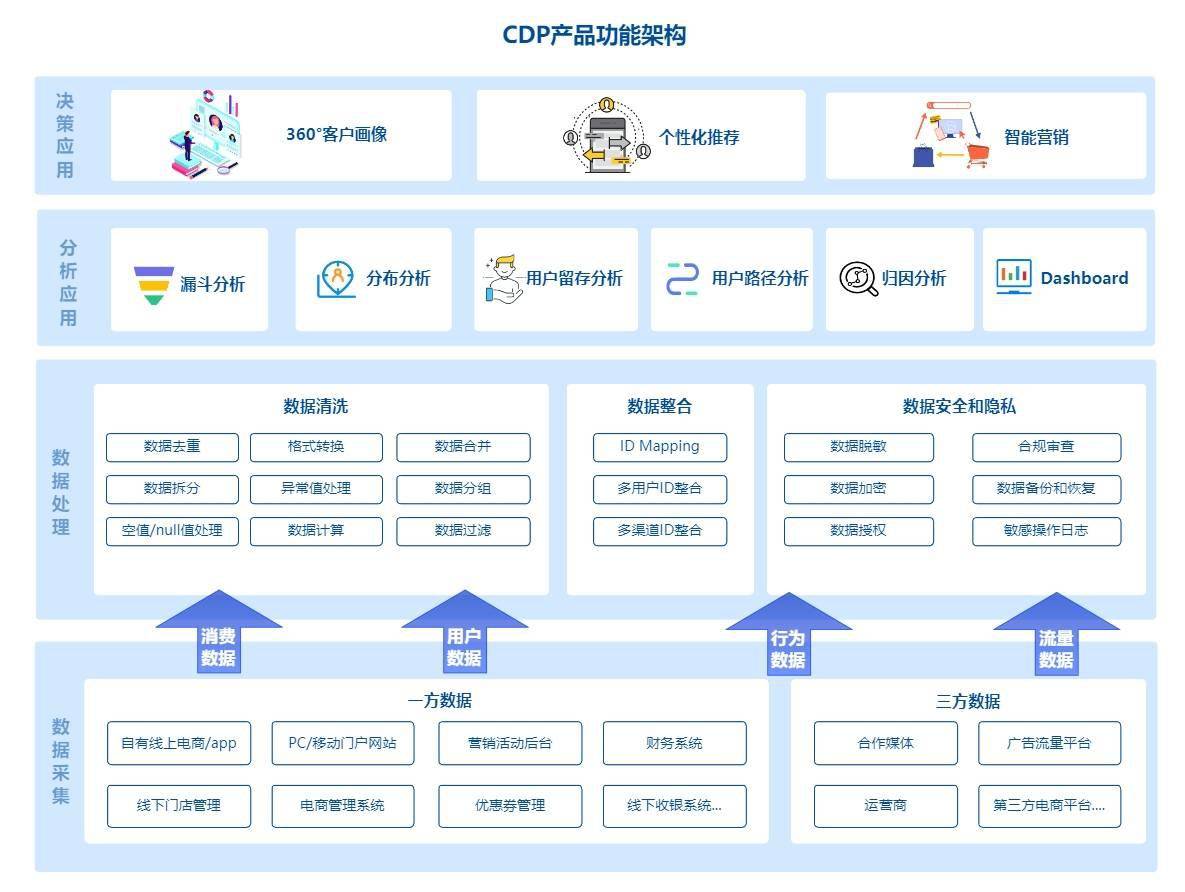 架构之美 按图索骥，快速做好架构图