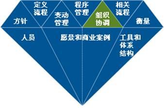 数据治理成信息技术咨询服务核心焦点