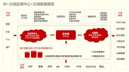 数据中台不是传说&hellip;